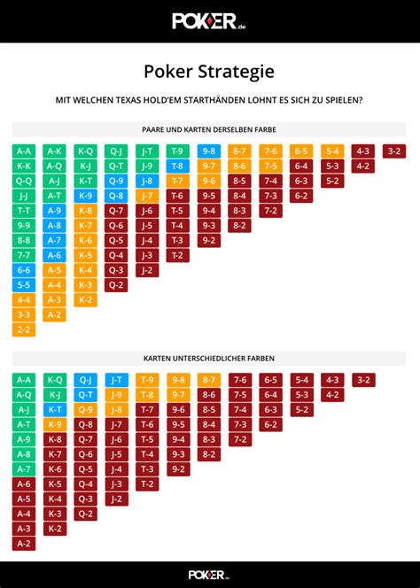 poker wahrscheinlichkeiten.